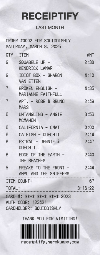 A fake receipt showing my top ten songs for the month of February