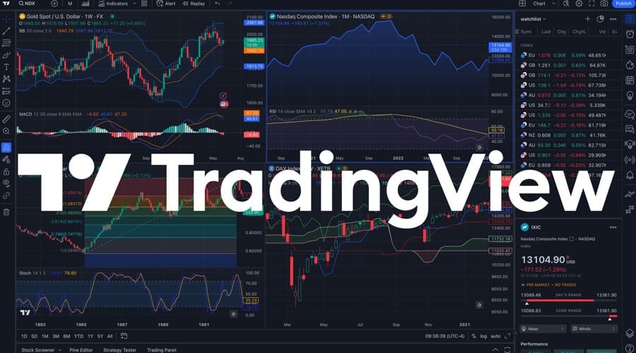 tradingview