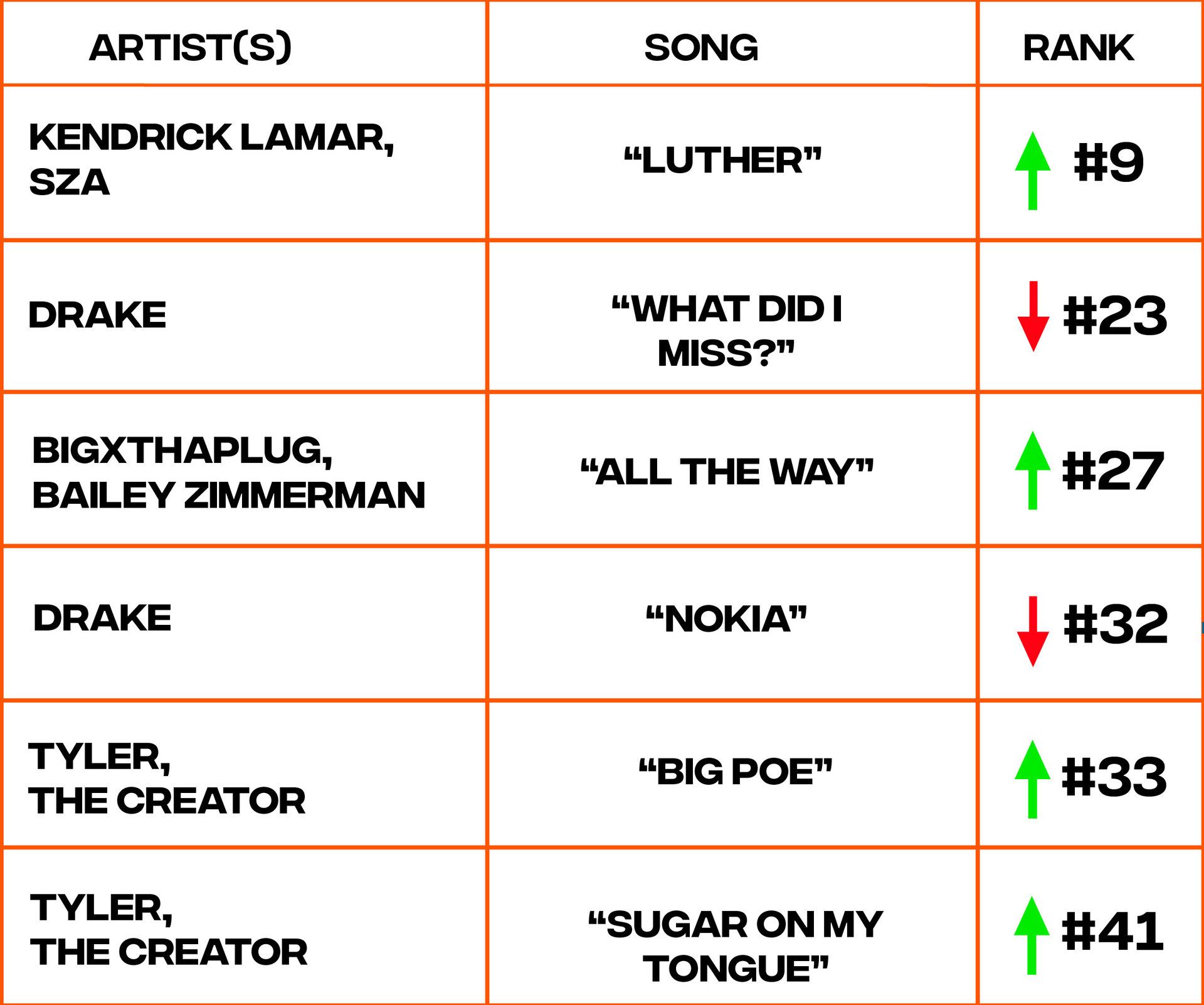 Billboard Hot 100