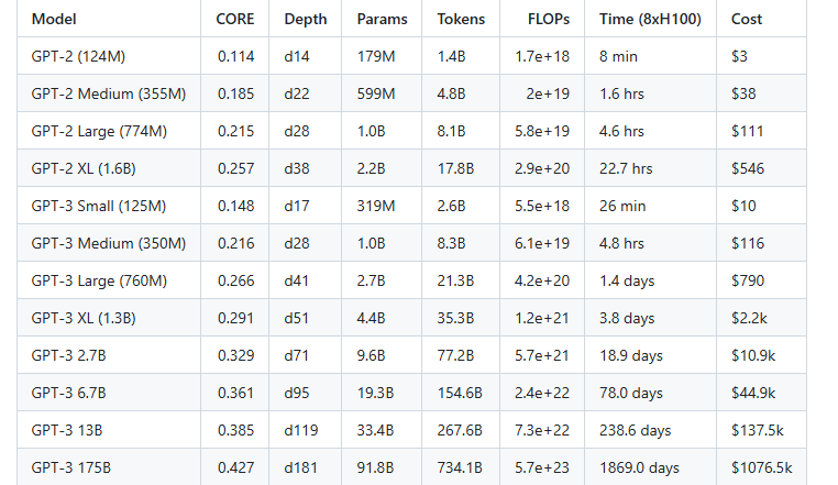 karpathys-24-hour-llm-lab-to-change-how-we-train-small-models