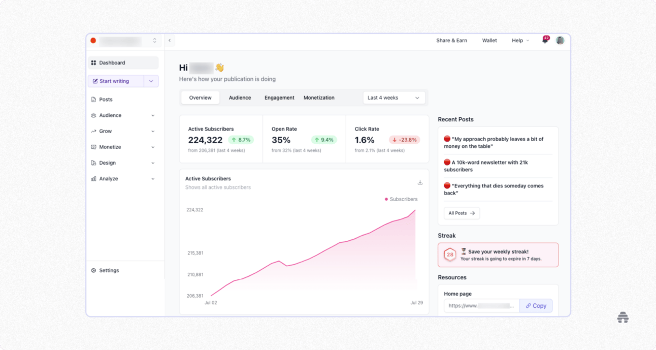 How to Avoid Wasting Money on Overhyped Digital Marketing Tools