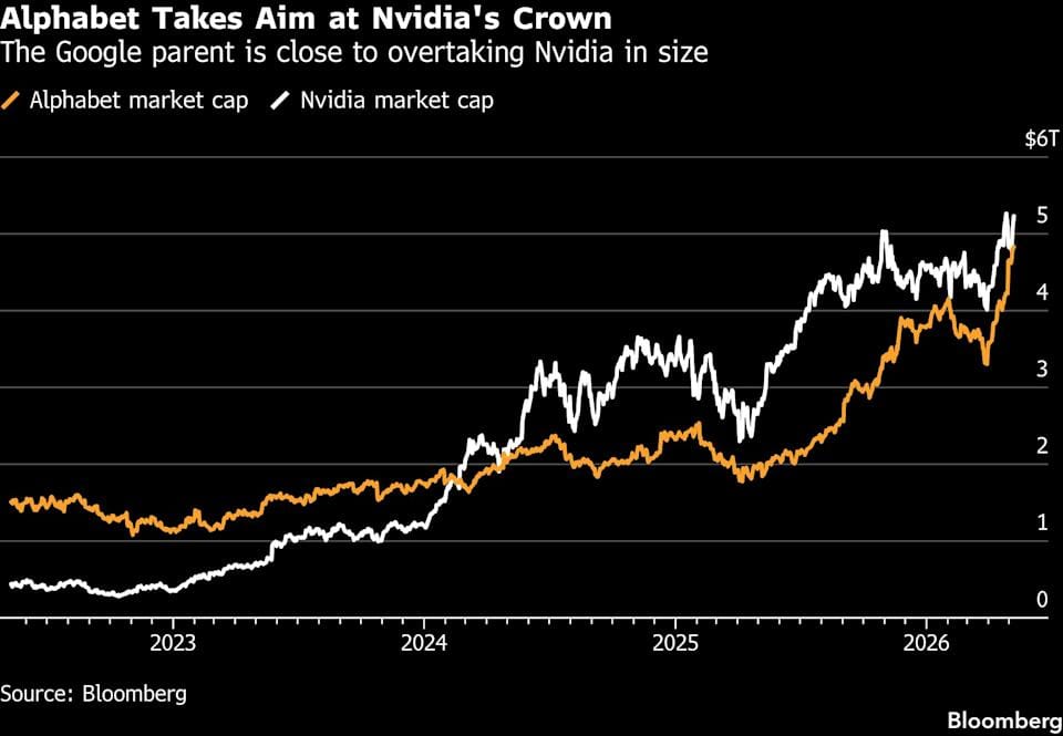 alphabet-closes-in-on-nvidias-crown