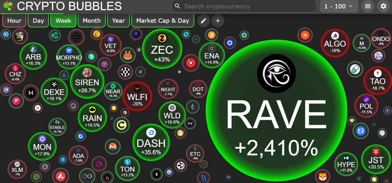 hormuz-blockade-shock-hits-btc-while-1-4b-rave-pump-raises-red-flags-1