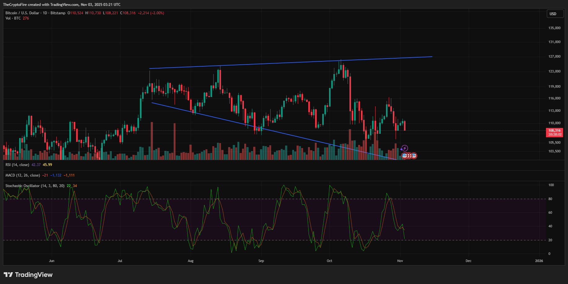 stochastic-oscillator