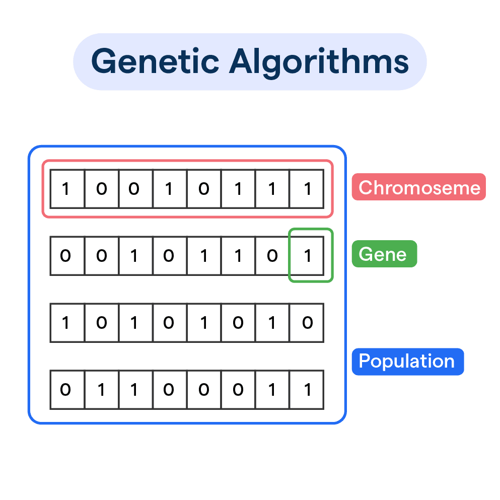 genetic-algorithm