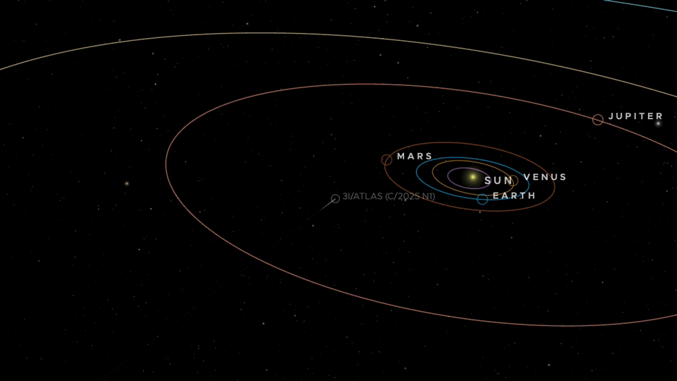 Animation of comet 3I/ATLAS's trajectory through our solar system.