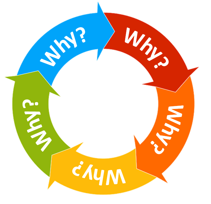 5-whys