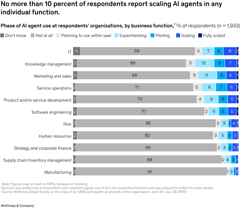 2026-is-the-year-of-ai-workflows-not-ai-agents -1
