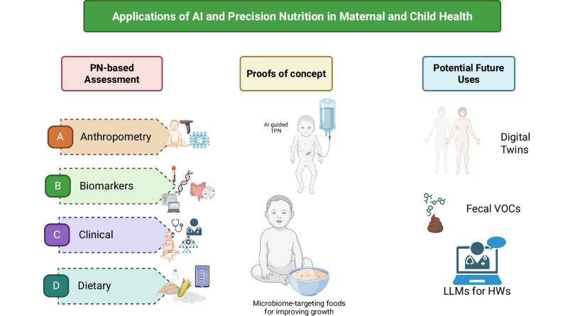 AI Tackles Malnutrition in Maternal, Child Health