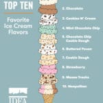 International Dairy Foods Top 10 Flavors Infographic
