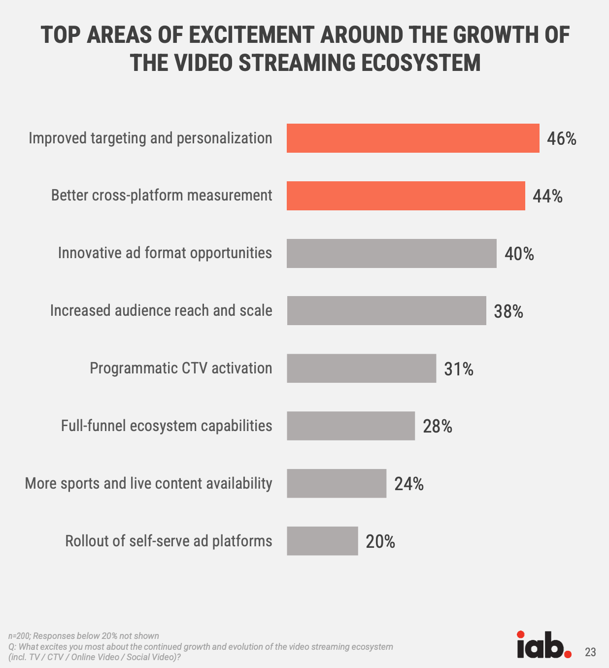 The IAB's 2025 Outlook Report