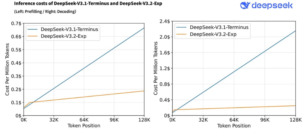 deepseeks-sparse-attention-vs-ais-cost-ceiling