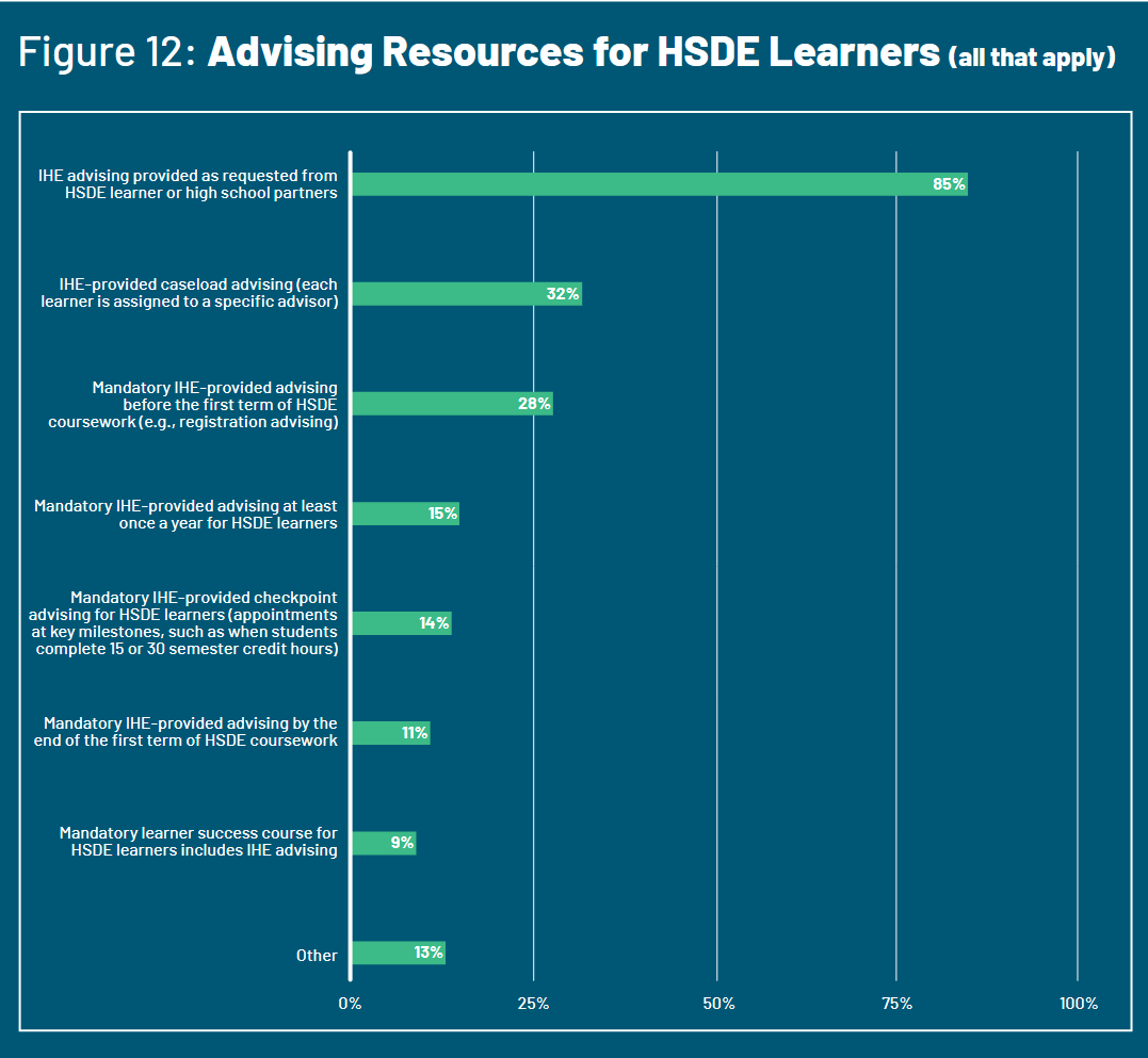 Chart showing advising resources for HSDE learners