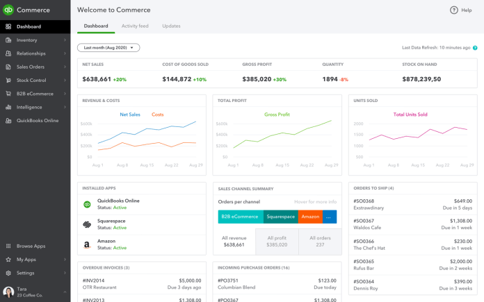 ecommerce inventory management