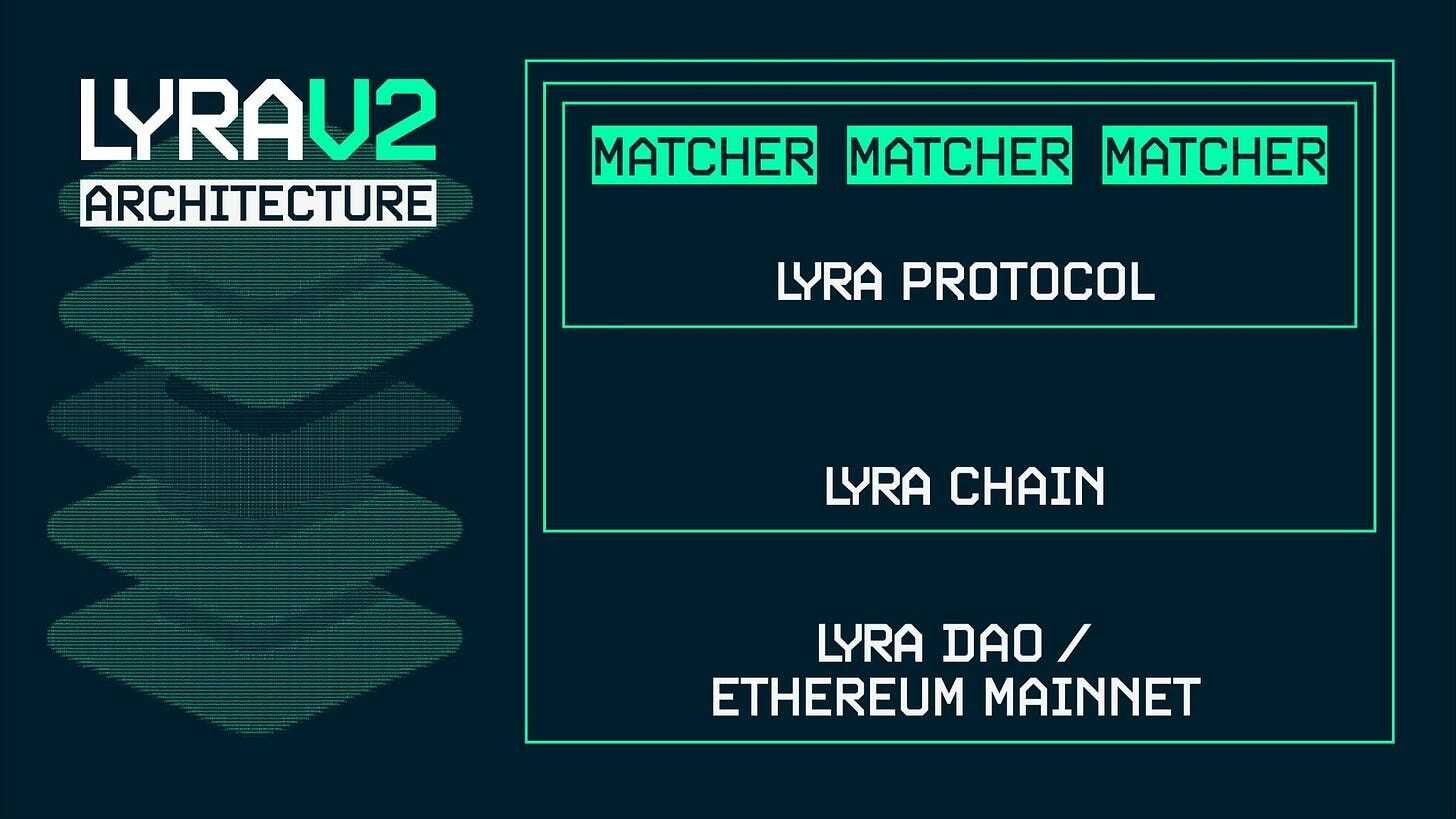 LRFC] Introduce Lyra V2 and Establish Lyra Foundation - Lyra Request For Comment (LRFC) - Lyra
