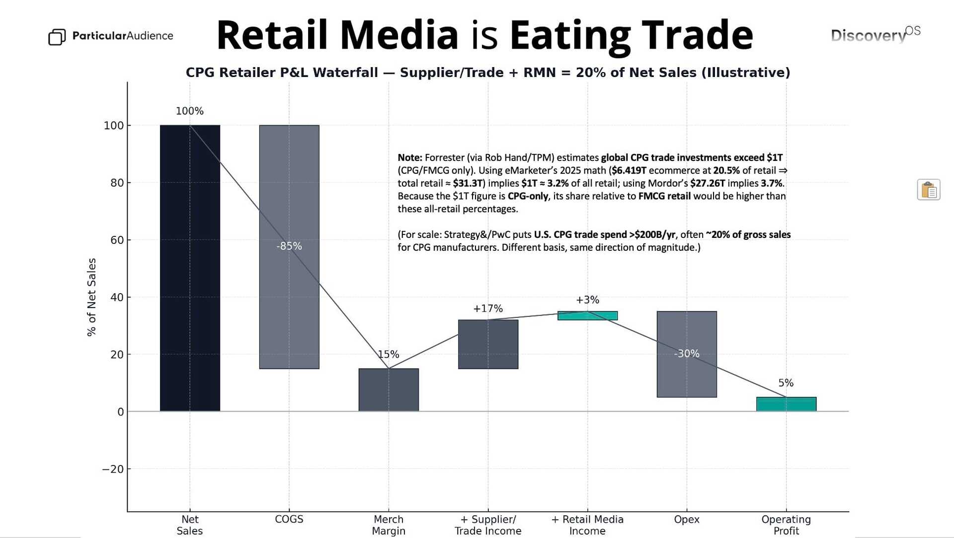 Analysis from Particular Audience