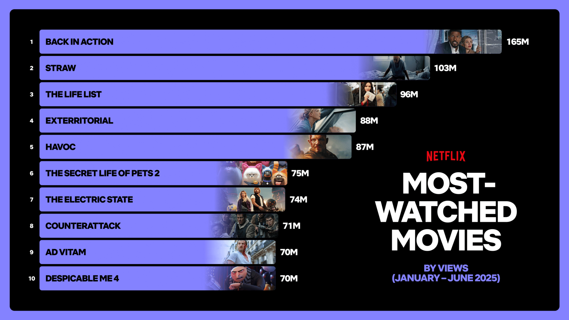 Netflix Original Content