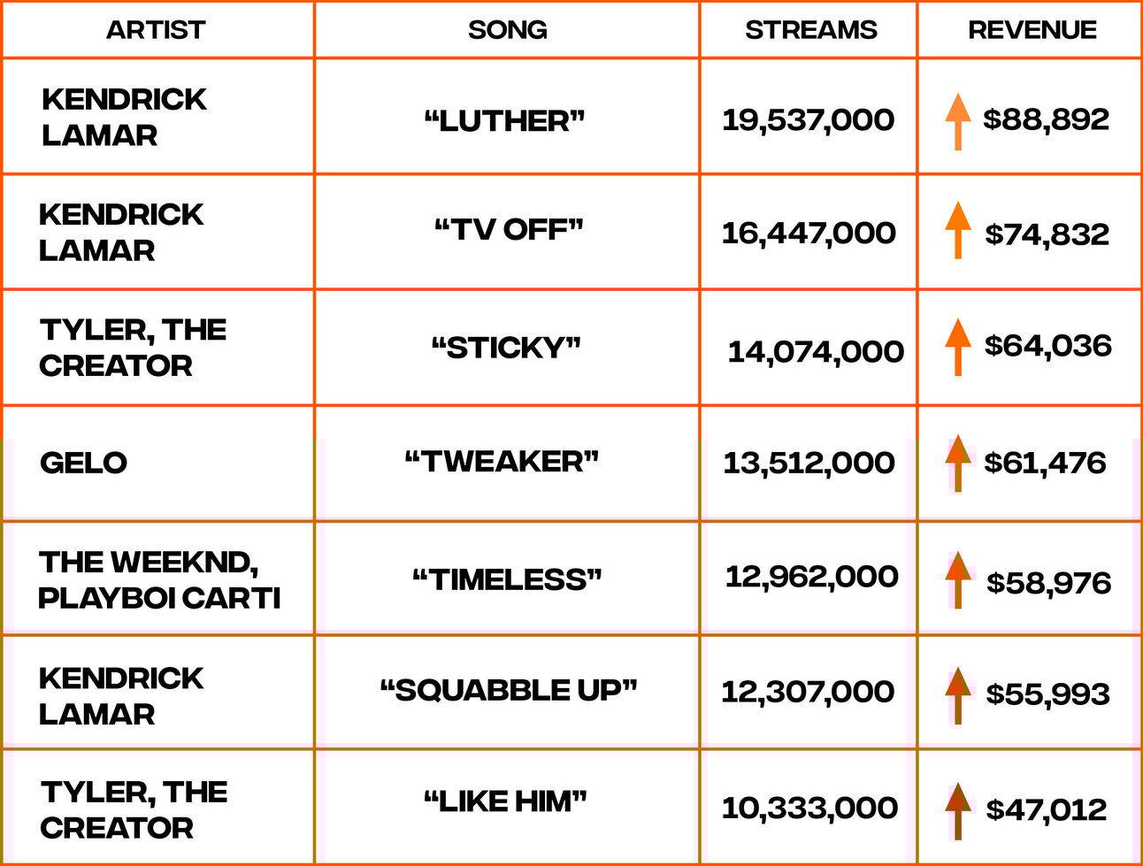 streaming revenue chart