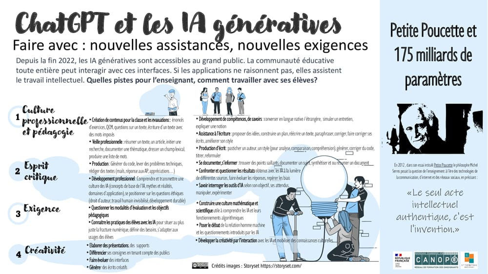 réseau canopé chat gpt