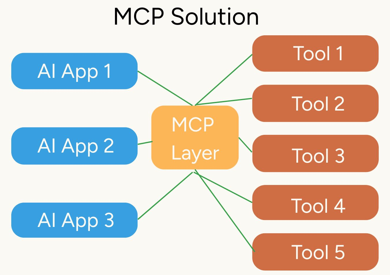 mcp-solution