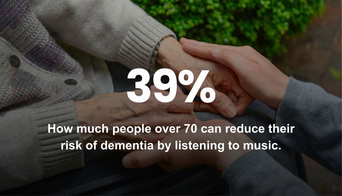 39% - How much people over 70 can reduce their risk of dementia by listening to music.