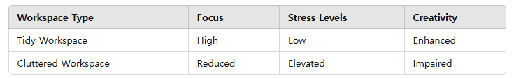 Tidy vs. Cluttered: Which Workspace Wins?