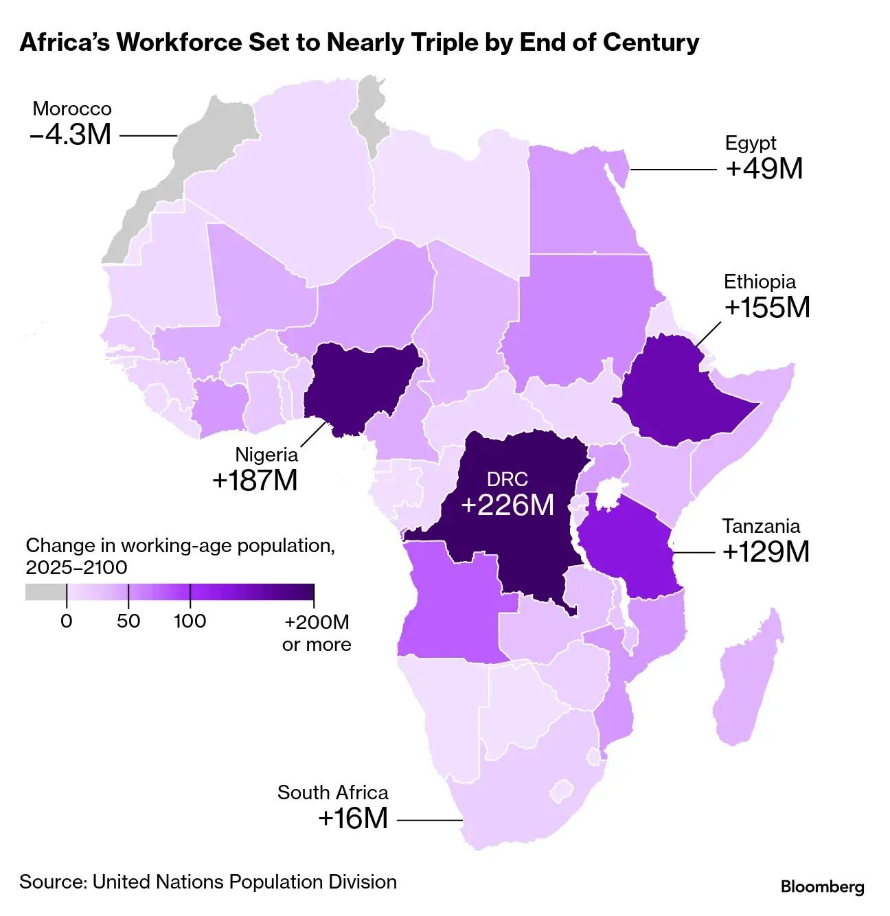 Bloomberg visual illustrating Africa’s rising population and the projected one-billion-job employment gap.