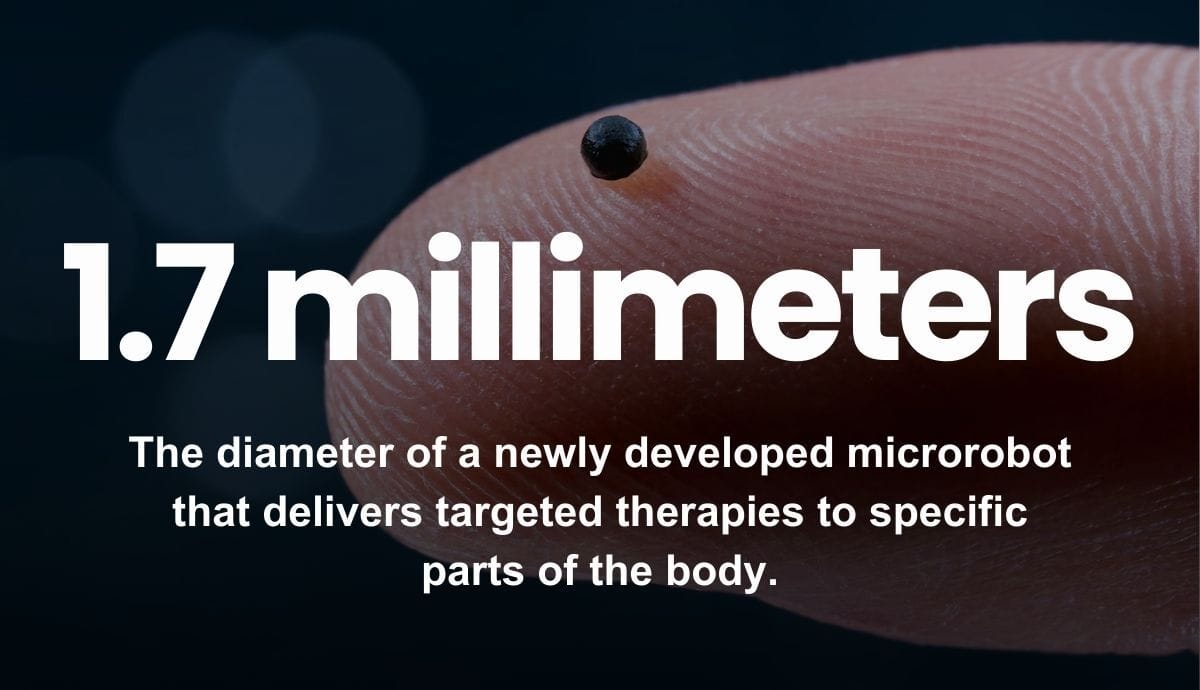 1.7 millimeters - The diameter of a newly developed microrobot that delivers targeted therapies to specific parts of the body.