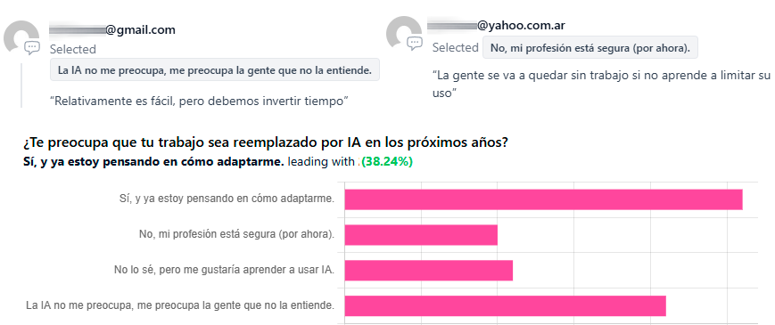 ¿Te preocupa que tu trabajo sea reemplazado por IA en los próximos años?