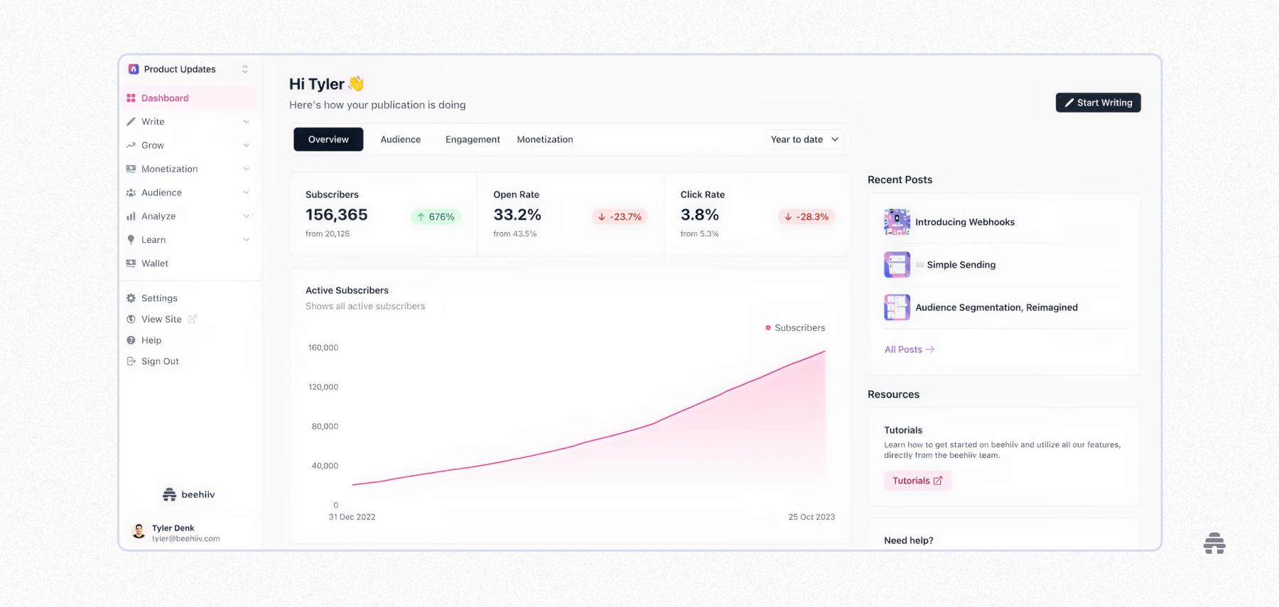 beehiiv dashboard showing newsletter analytics with subscriber growth, open and click rates, and recent posts to help creators track publication performance.