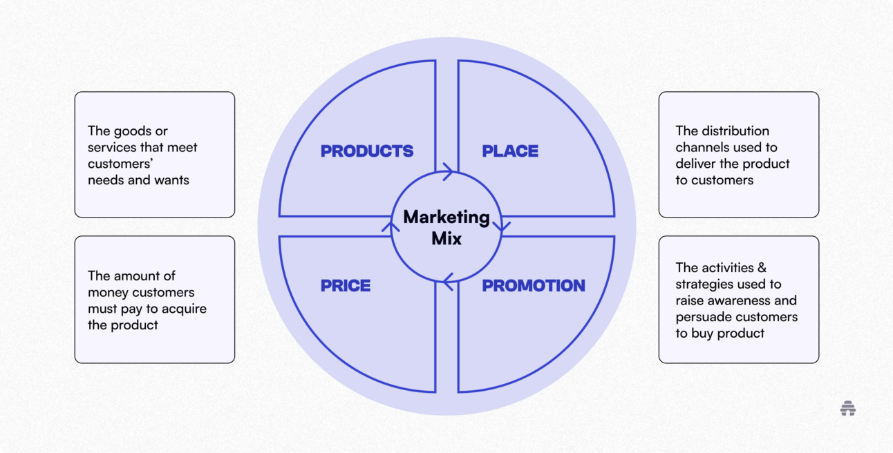 Why Traditional Marketing Frameworks Are Failing in Today's Landscape