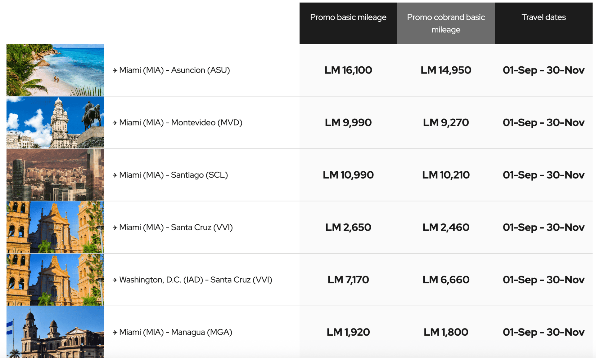Avianca sale example fares