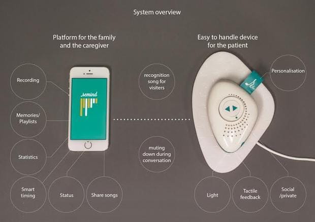 治疗阿尔茨海默病的mp3 ，remind- smart-health-device- 智慧健康设备
