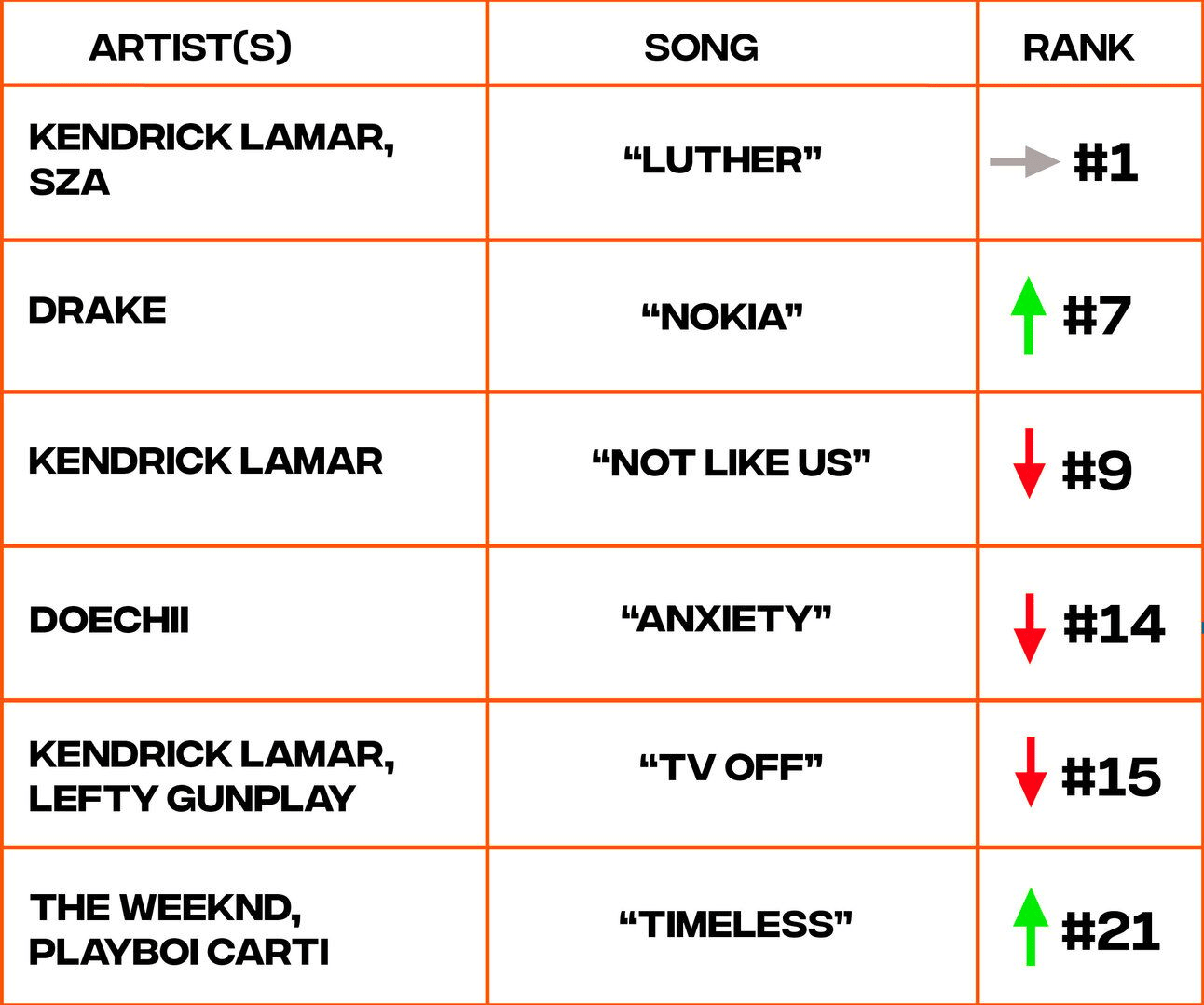 billboard Hot 100 chart