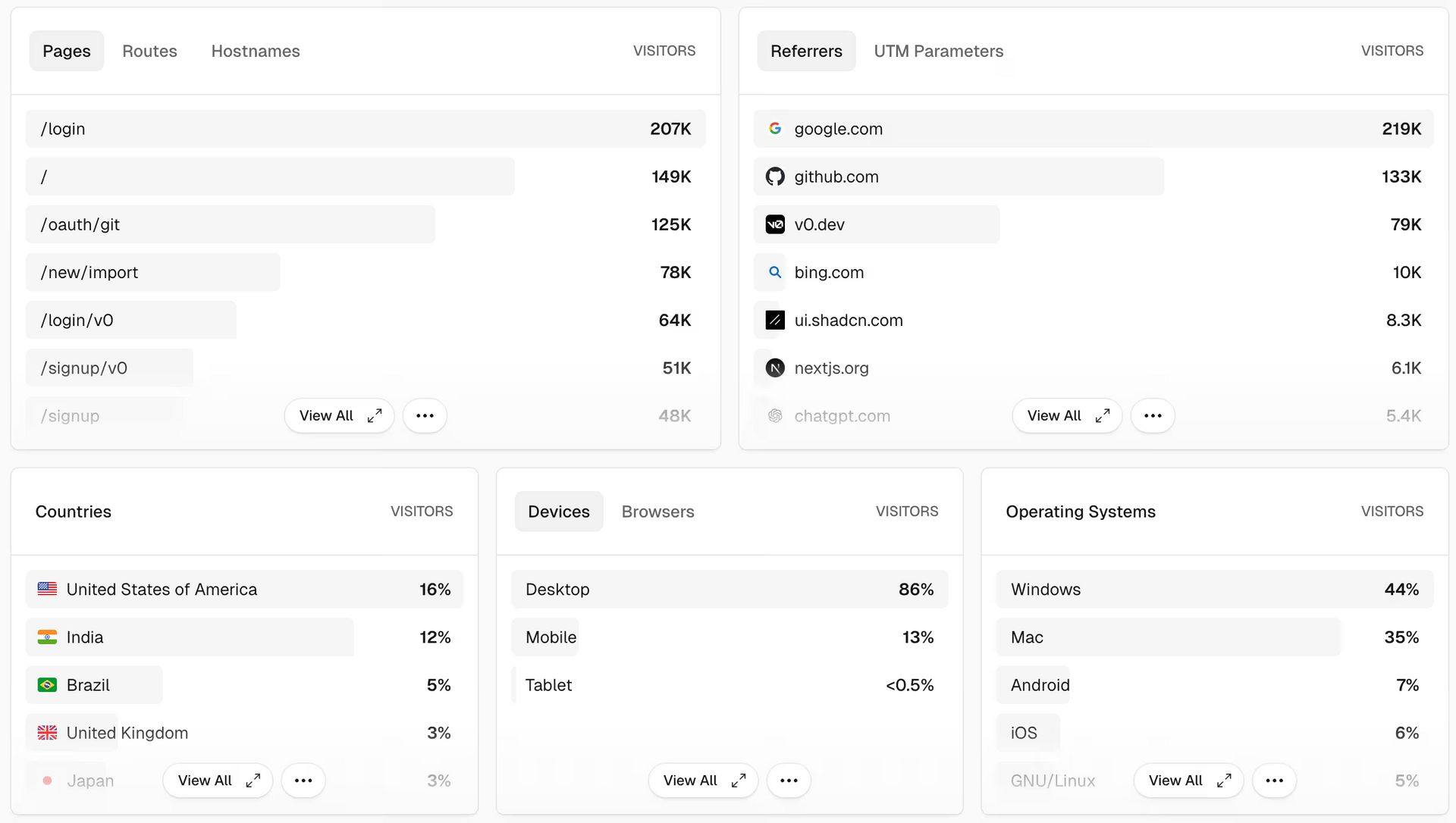 part-vi-how-to-track-if-your-landing-page-design-is-actually-working