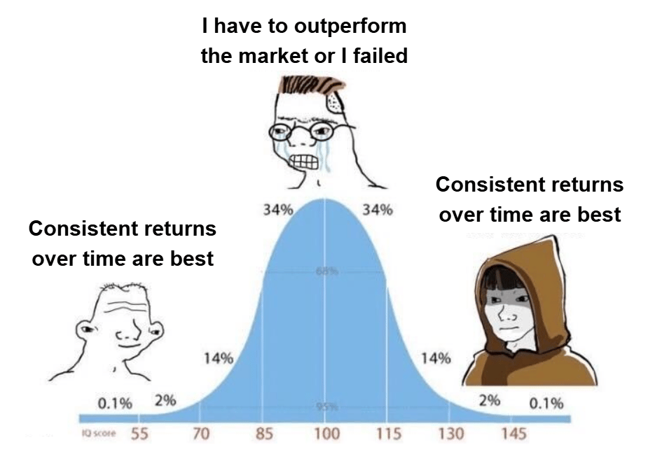 short squeez main story Citadel Returns $5 Billion