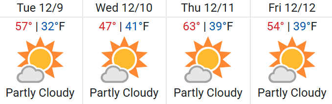 Colorado Springs Weather