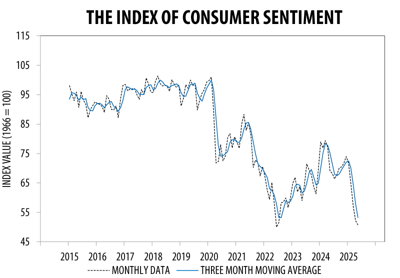 Consumer-sentiment 