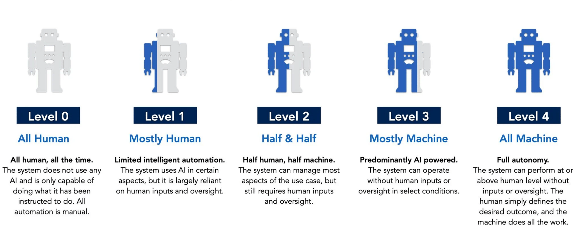 ai-agents