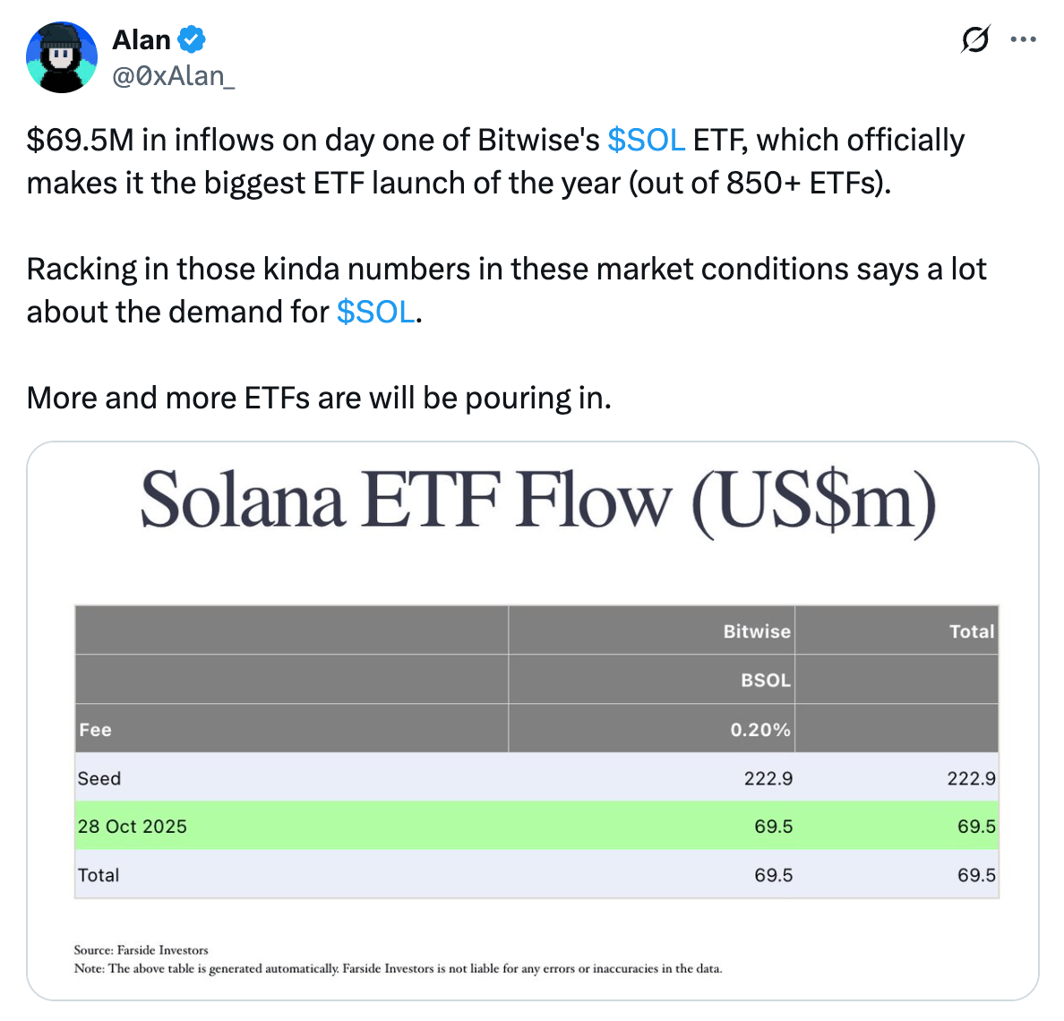 🥛 SOL ETF breaks 2025 records 🥇