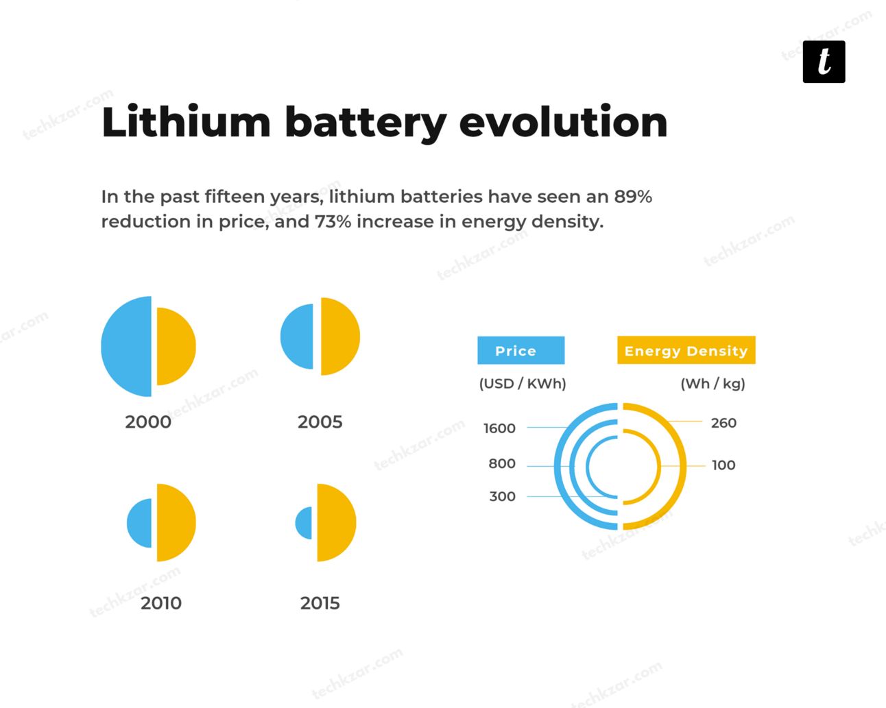 4 20220122 180913 0003 | But the first thing that comes to our mind when talking about any electric vehicles is itsslow speed, mileage, and looks. And this is where we let go of the idea of owning one. | electric cars