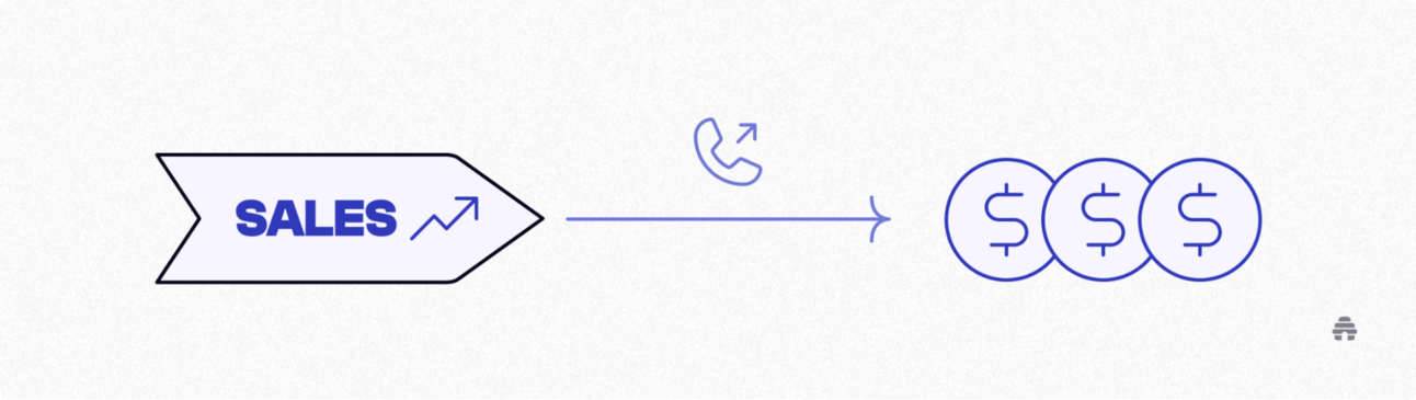 Why the Funnel Is the Business