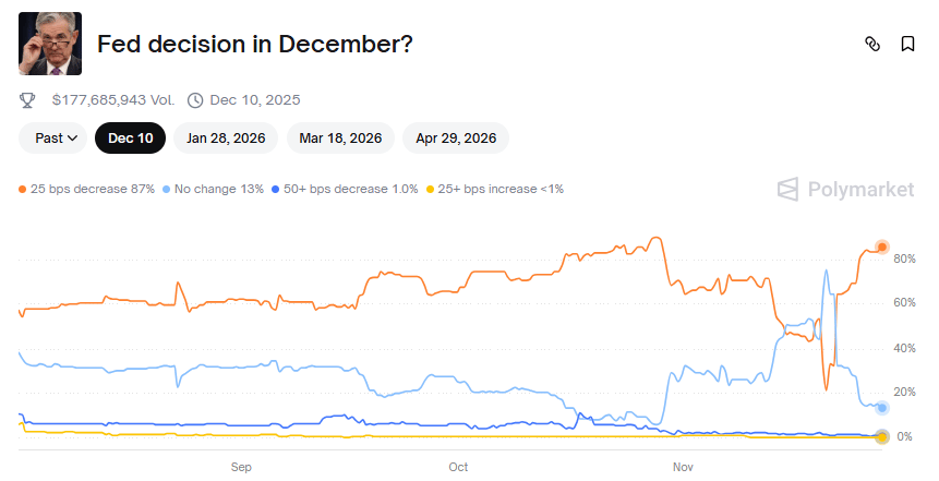 fed-rate-cut-decision