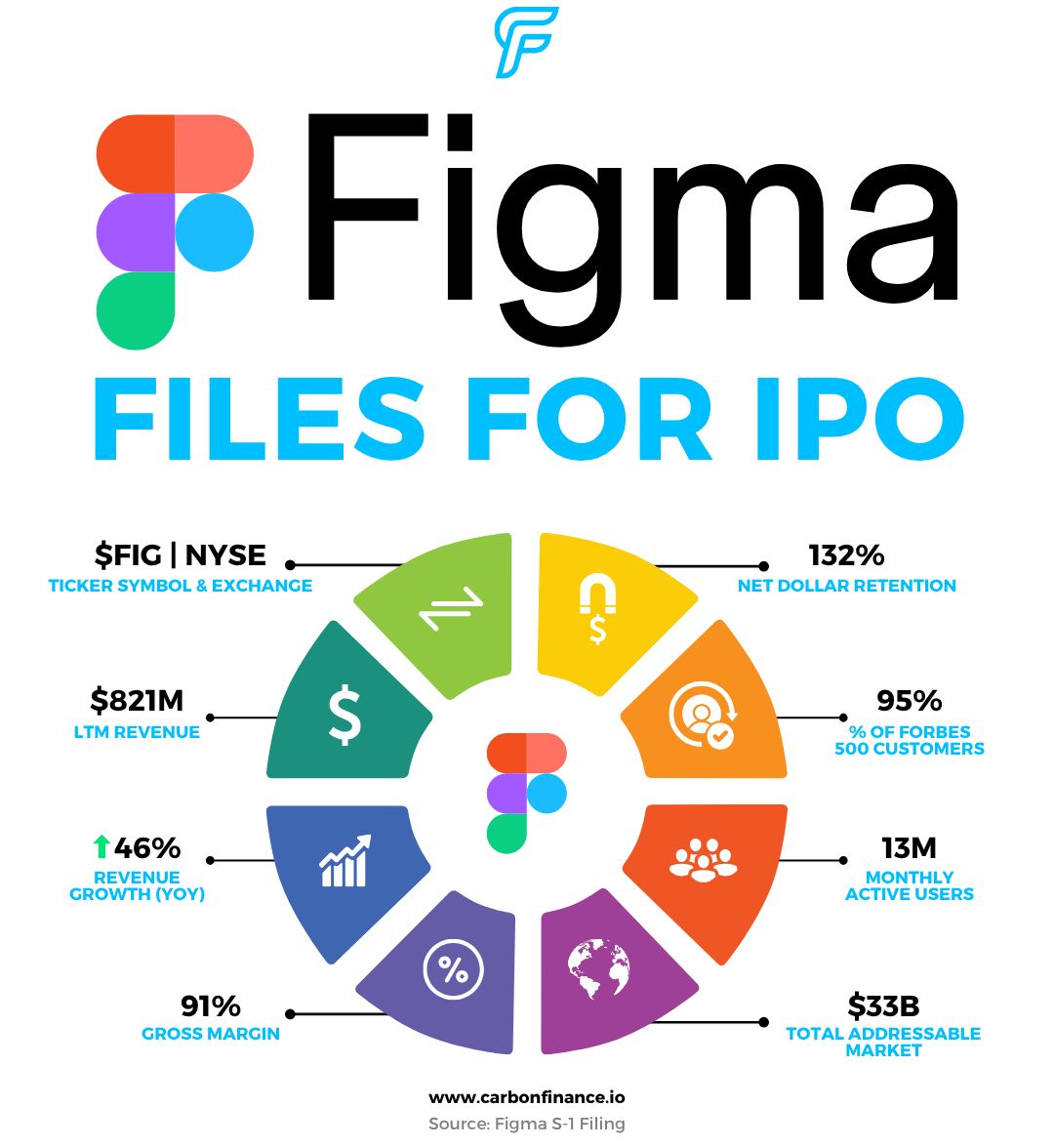 short squeez visual figma IPO