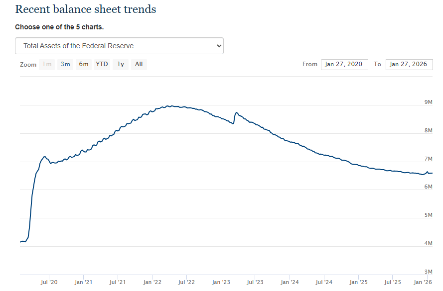 Fed-reserve-balance-sheet