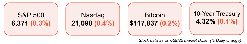 short squeez markets July 30