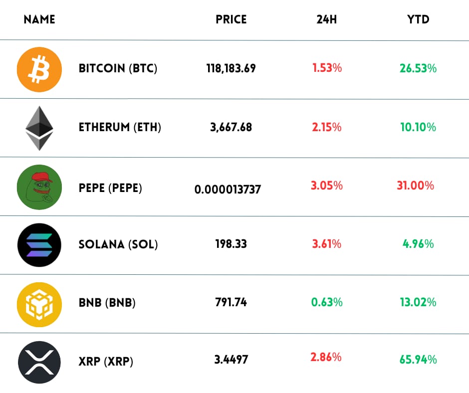 crypto-price