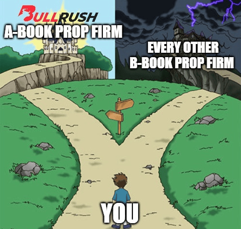 Have a hilarious trading meme or market moment? Share it with fellow traders in the BullRush Discord community. Let’s laugh, learn, and trade together.