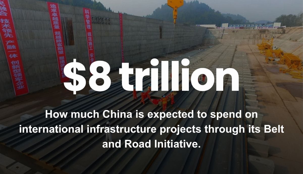 $8 trillion - How much China is expected to spend on international infrastructure projects through its Belt and Road Initiative.