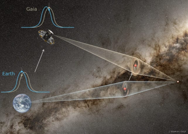 An illustration of the microlensing event KMT‑2024‑BLG‑0792/OGLE‑2024‑BLG‑0516, captured simultaneously by ground‑based telescopes and the Gaia spacecraft. 